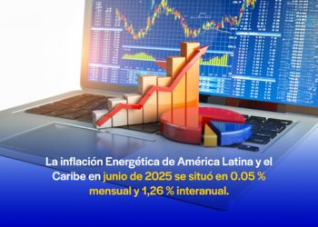 Persiste baja inflación Energética en América Latina y el Caribe
