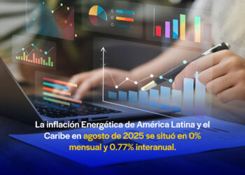 La inflación energética mensual en América Latina y el Caribe en agosto de 2025 fue 0%