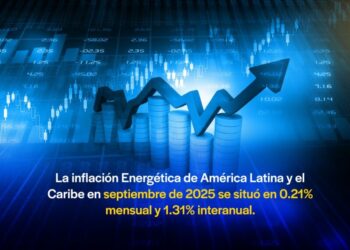Inflación energética de América Latina y el Caribe alcanza 0,21% en septiembre y 1,31% interanual
