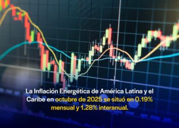 La inflación energética de octubre en ALC, disminuyó respecto al mes anterior