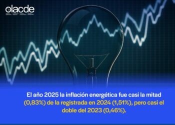 Reporte Inflación Energética de América Latina y el Caribe
