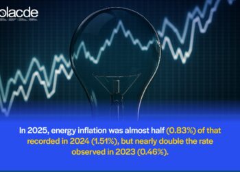 Energy Inflation Report for Latin America and the Caribbean