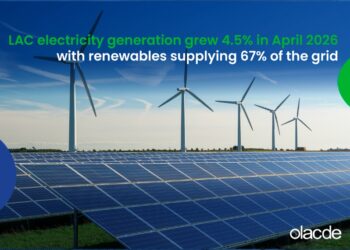 Latin America and the Caribbean electricity generation grew 4.5% in April 2026, with renewables supplying 67% of the grid