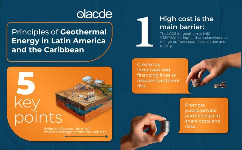 Image for the Tweet beginning: 🌍 Principles of Geothermal Energy: