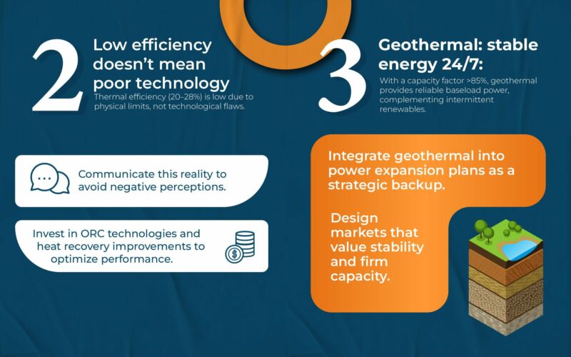Image for the Tweet beginning: 🌍 Principles of Geothermal Energy: