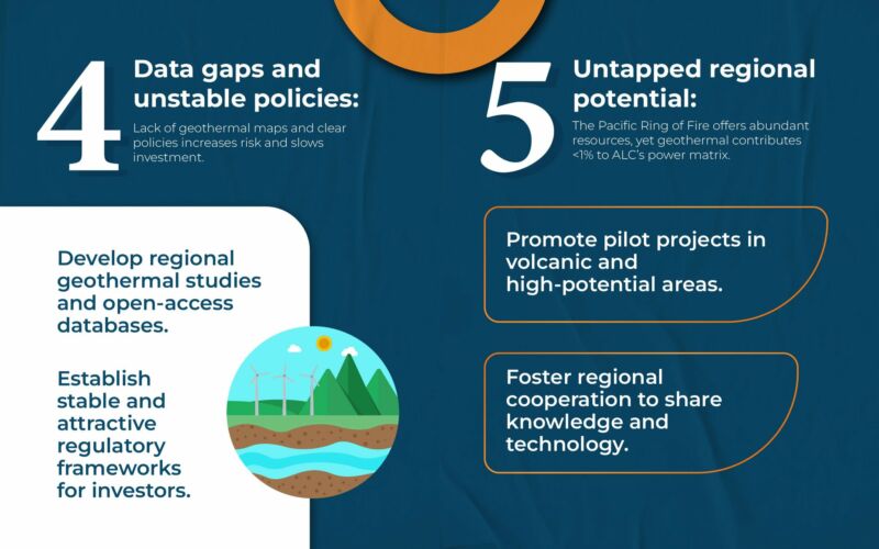 Image for the Tweet beginning: 🌍 Principles of Geothermal Energy: