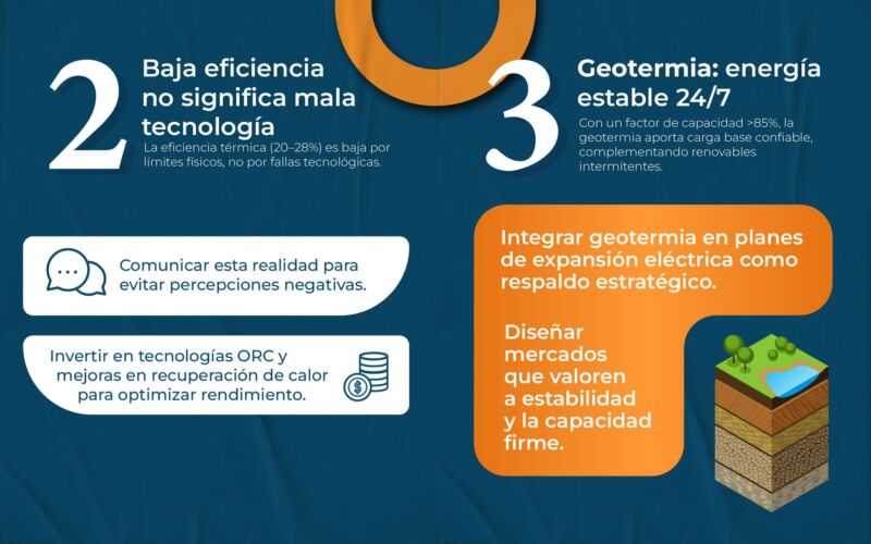 Image for the Tweet beginning: 🌍 Principios de Geotermia: Fundamentos