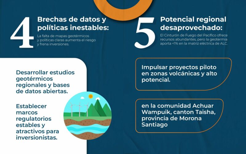 Image for the Tweet beginning: 🌍 Principios de Geotermia: Fundamentos