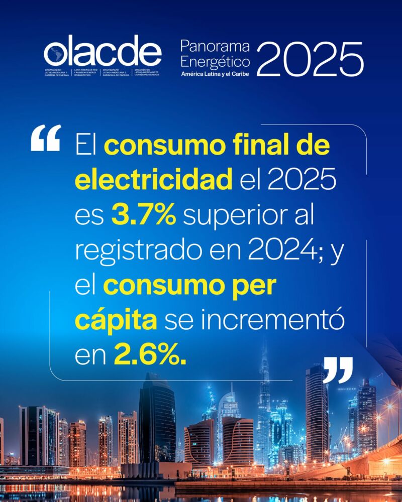 Image for the Tweet beginning: 📢 #OLACDE presentó el Panorama