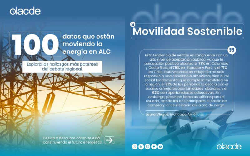 Image for the Tweet beginning: 🔍 100 datos que están