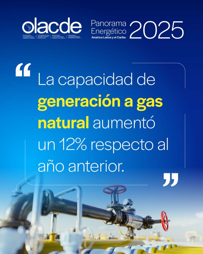 Image for the Tweet beginning: 📢 #OLACDE presentó el Panorama