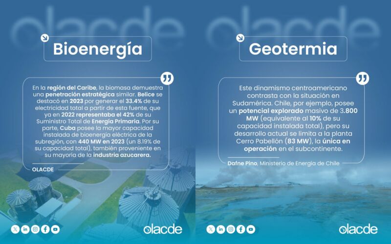 Image for the Tweet beginning: 🔍 100 datos que están