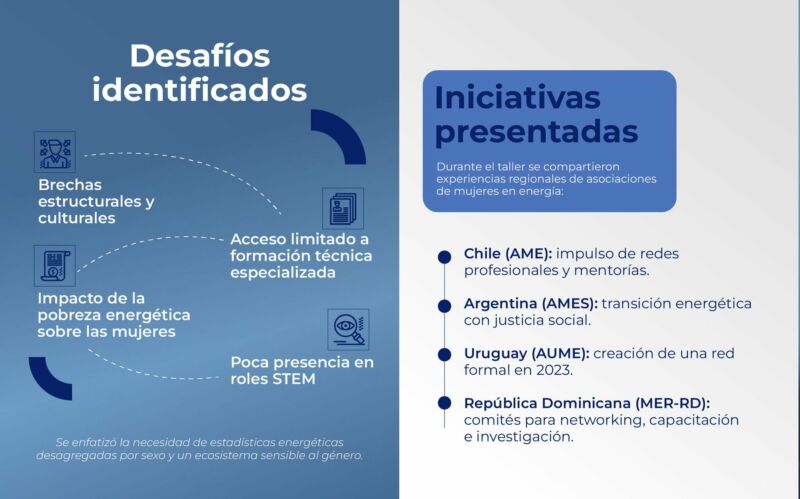 Image for the Tweet beginning: 📘✨ Taller Virtual Nacional de