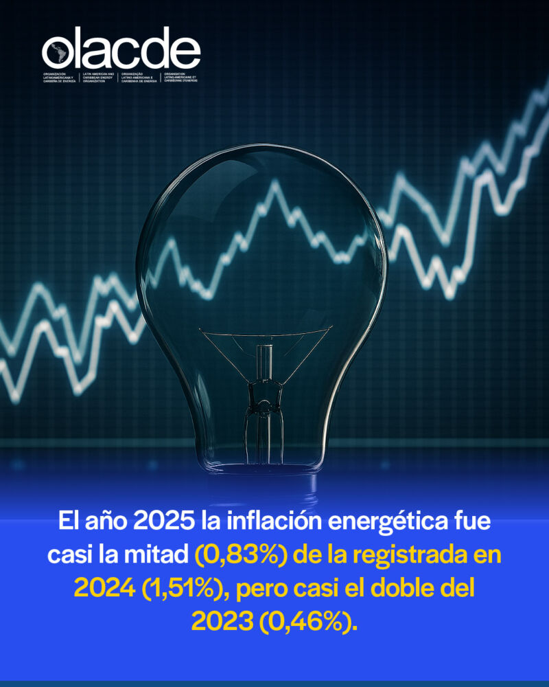 Image for the Tweet beginning: Reporte de Inflación Energética de