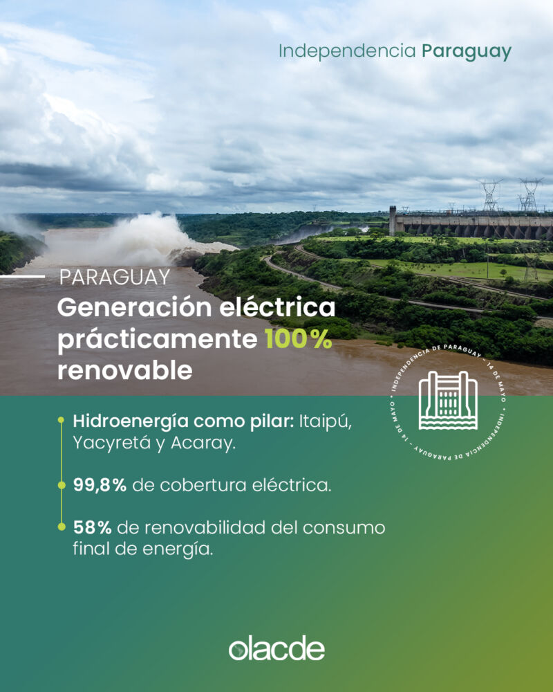 Image for the Tweet beginning: 🇵🇾⚡ #Paraguay celebra su independencia